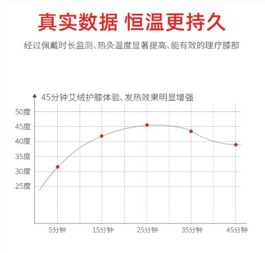 再也不用穿秋裤了！10秒让腿部恒温37度，袪湿又保暖，简直是老寒腿、关节炎的“救星”