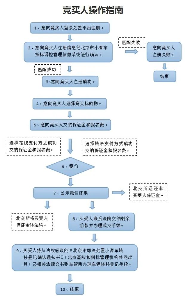 无需摇号的京牌车suv,不用摇号能上京蓝牌的车