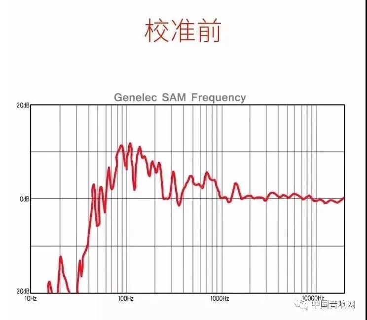监听耳机频率响应曲线,监听频率是什么意思