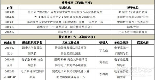清华大学大一特等奖神仙打架,清华大学特等奖答辩神仙打架