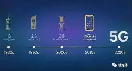 2G退场：是技术更迭，也与记忆挥别|睡前聊一会儿