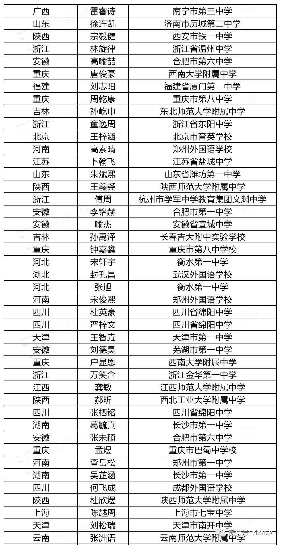 2021年第35届化学奥赛江苏获奖,中国化学奥赛江苏