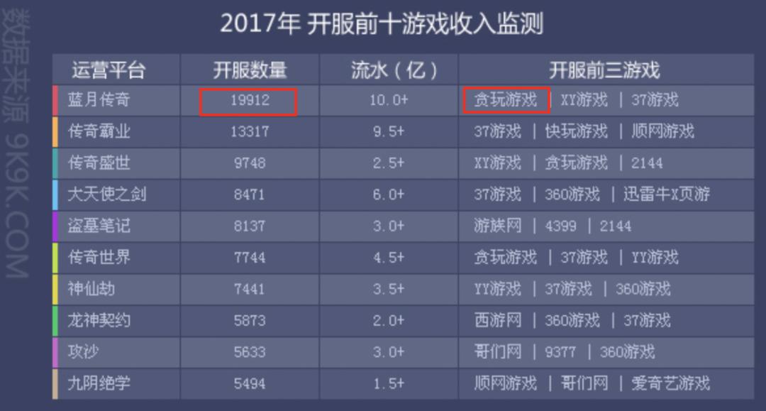 《贪玩蓝月》年入10亿？背后的玩法也太“流氓”了