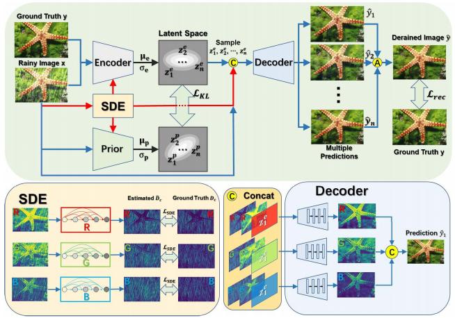 【速看！】18个优秀项目来穗！国家自然科学基金优秀成果对接活动（广州分会场）即将举办！