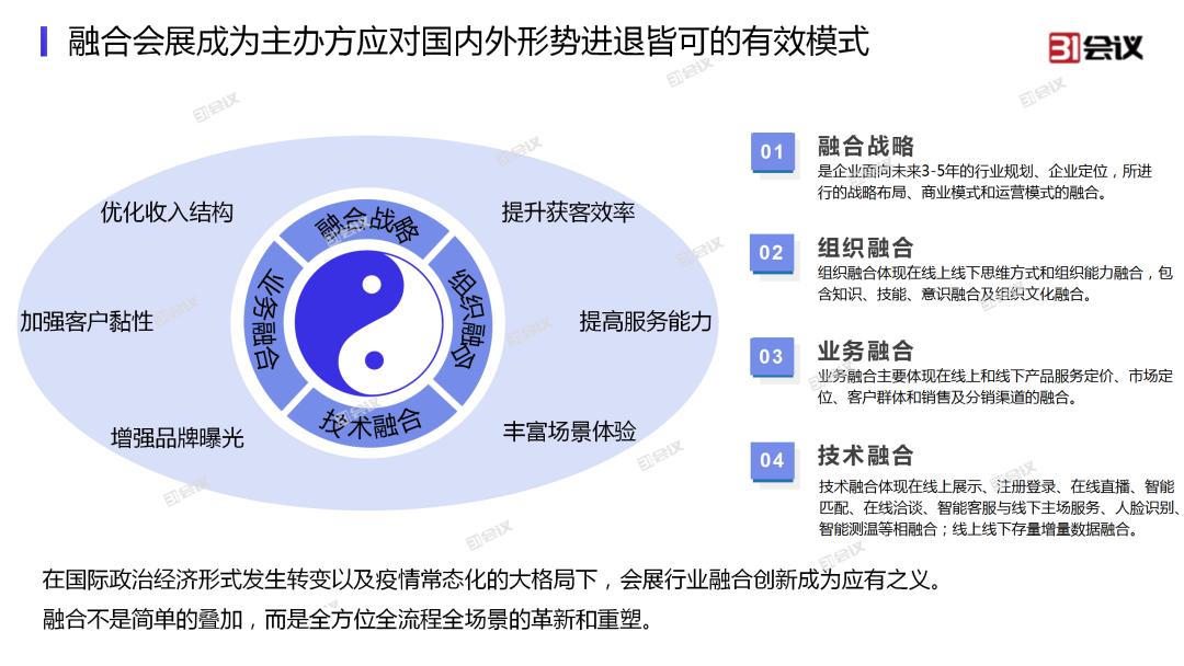会展行业如何创新,会展创新类企业