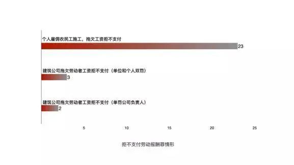 工程犯罪主要涉及哪几种罪名,安全生产刑事犯罪罪名有哪些
