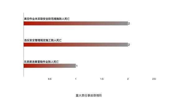 工程犯罪主要涉及哪几种罪名,安全生产刑事犯罪罪名有哪些