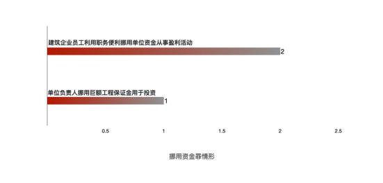 工程犯罪主要涉及哪几种罪名,安全生产刑事犯罪罪名有哪些