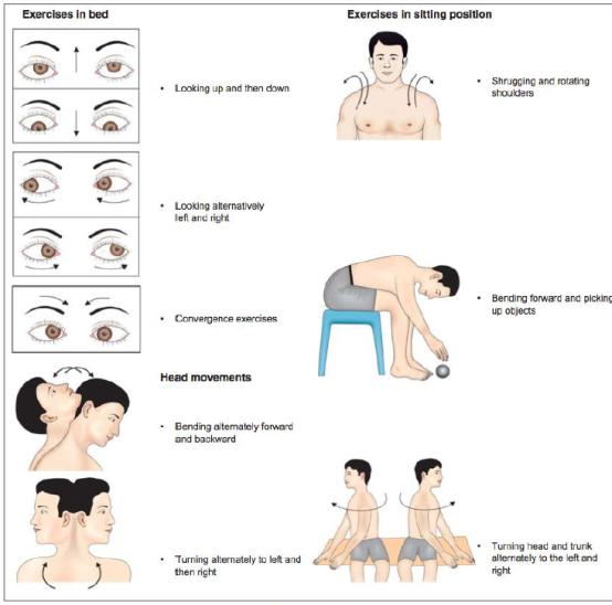前庭眩晕康复科普,前庭康复训练方法和步骤