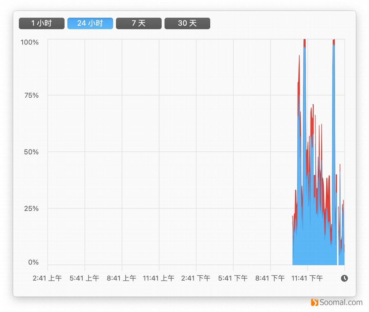 macbookairm1版评测,苹果macbookairm1深度评测