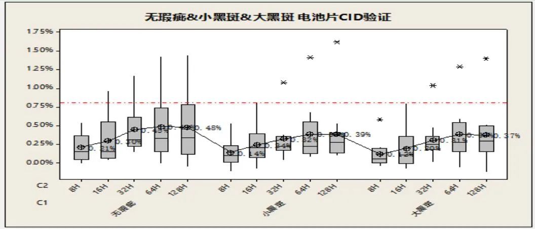 perc电池片缺陷原因,高效单晶PERC电池