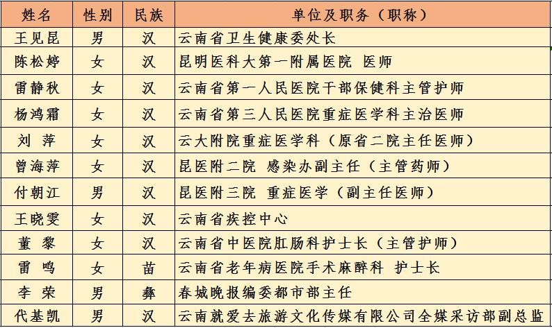 与爱同行惠游湖北荆门,与爱同行惠游湖北活动方案