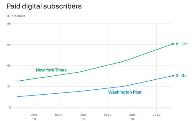 *今条头日**“兴趣热榜”将上线；蓝色光标纽交所上市计划搁浅|媒体和传播业周报