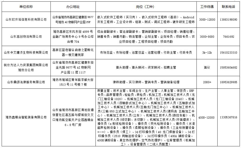 潍坊最新公益性岗位招聘,潍坊招聘职位