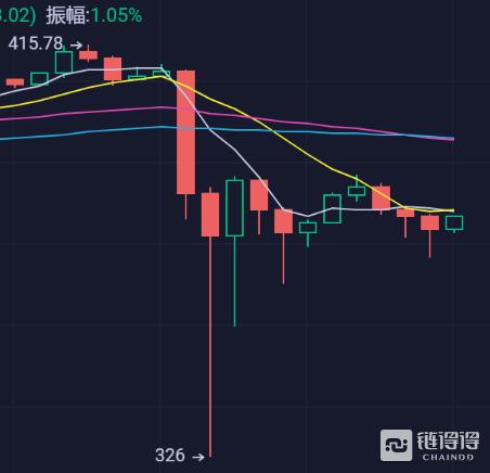 「链得得独家」揭底灰色合约交易平台“十大”隐匿牟利手法