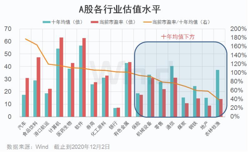 美股高估值还值吗,美股贵吗