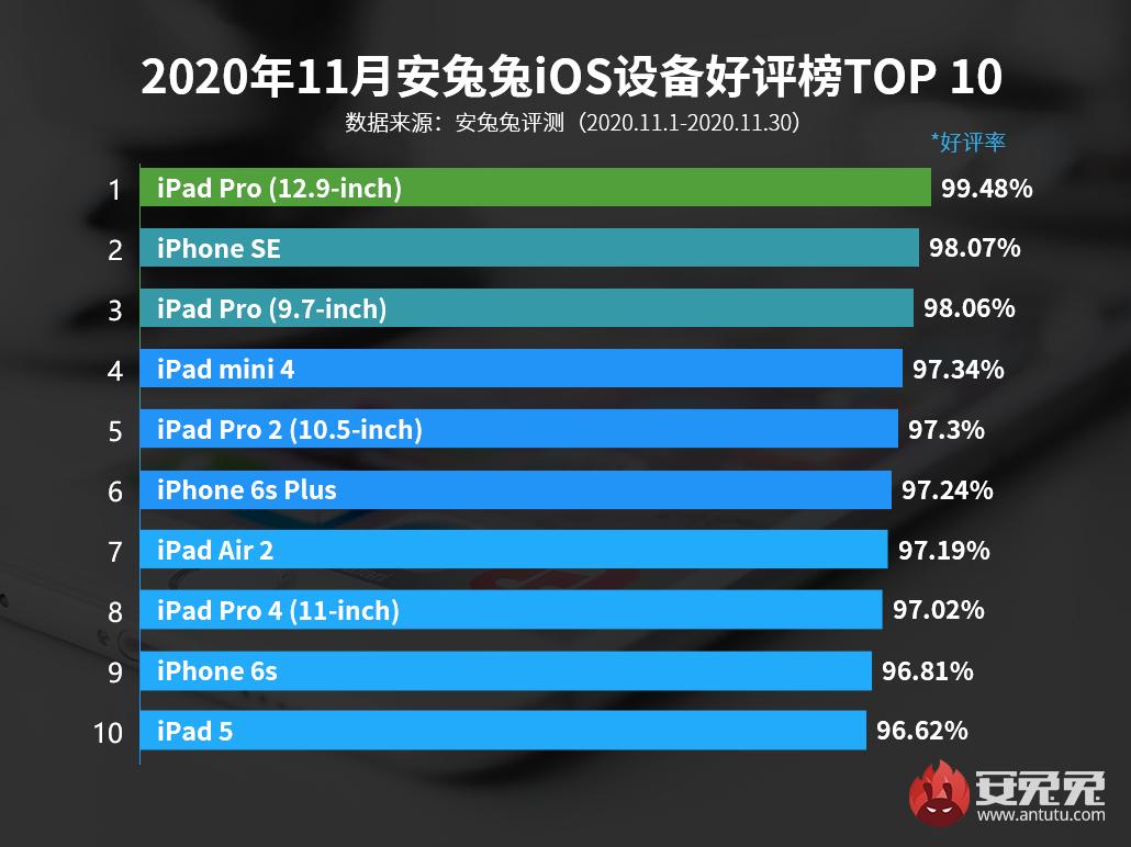 最新安卓手机好评Top10排行榜,十大好评手机排行榜最新