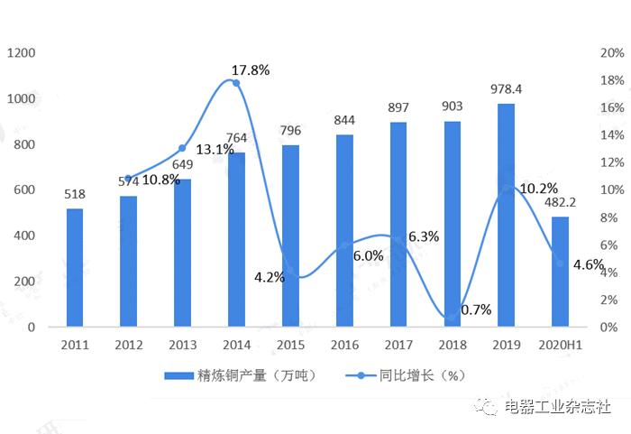 电气工程百科介绍,电缆电线市场前景