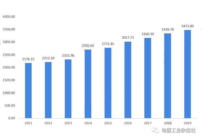 电气工程百科介绍,电缆电线市场前景