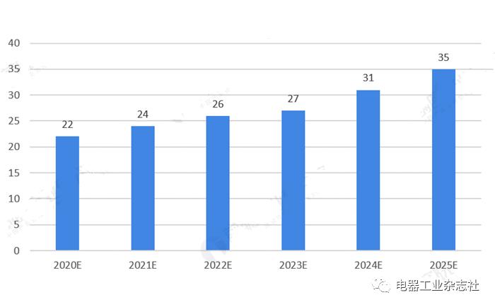 电气工程百科介绍,电缆电线市场前景