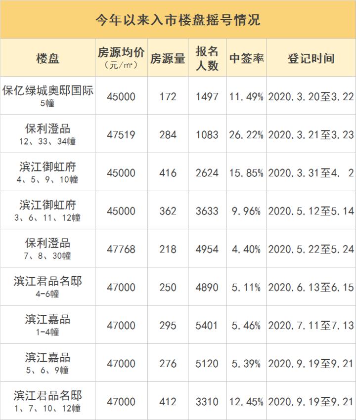 钱江世纪城好还是之江板块好,钱江世纪城属于滨江吗