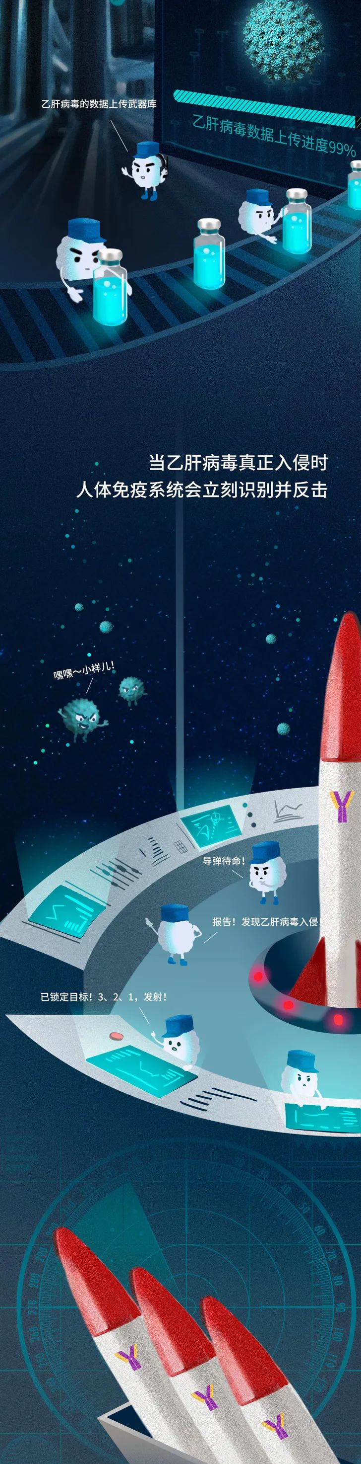 把所有病毒注射到体内会怎么样,艾滋病的血液注射到体内还有救吗