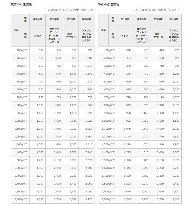 从日本邮寄包裹到国内多久,从日本邮寄的包裹