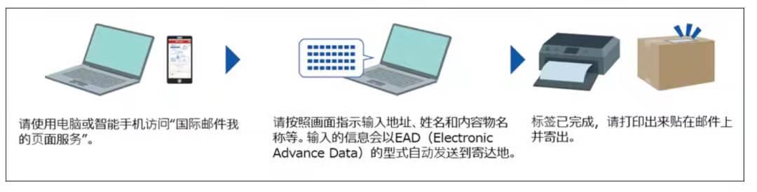 从日本邮寄包裹到国内多久,从日本邮寄的包裹