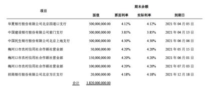 中公最新市值,中公目前市值
