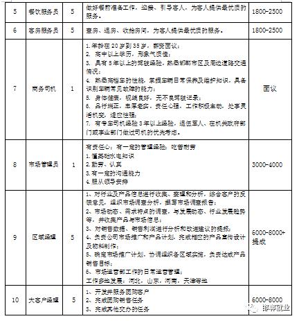 邯郸本地企业最新直招,邯郸高端就业招聘