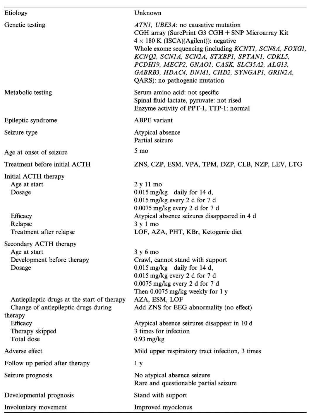 婴儿痉挛症打acth后发作增多,acth治疗哪种痉挛
