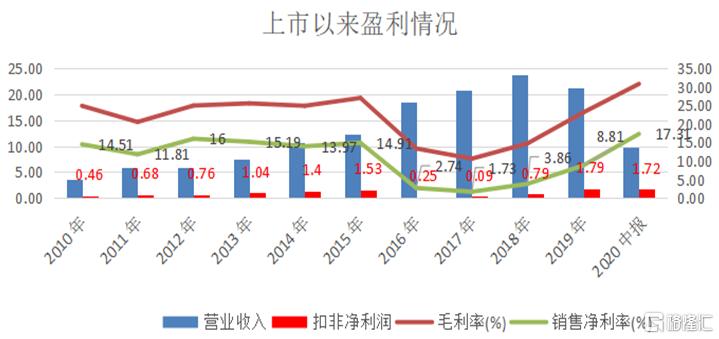 废水捞黄金？撒谎者“双塔食品”