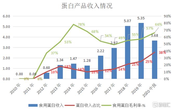 废水捞黄金？撒谎者“双塔食品”