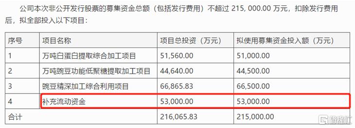 废水捞黄金？撒谎者“双塔食品”