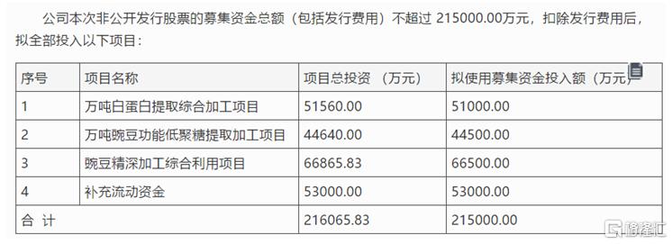 废水捞黄金？撒谎者“双塔食品”