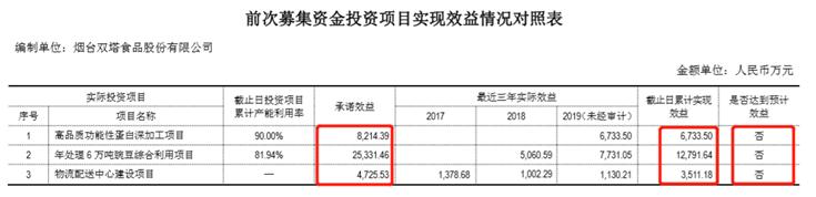 废水捞黄金？撒谎者“双塔食品”