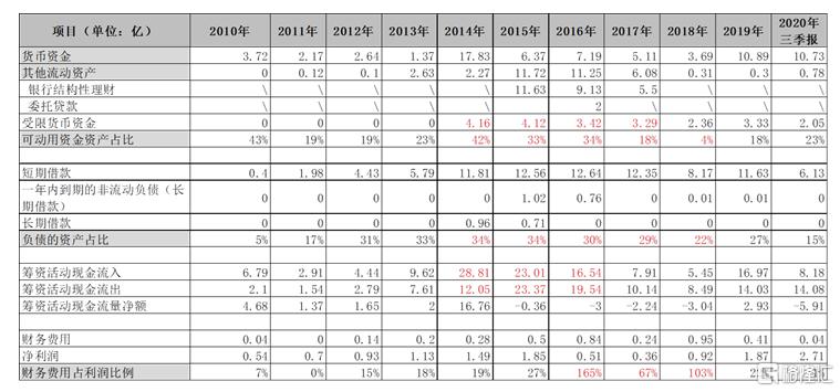废水捞黄金？撒谎者“双塔食品”
