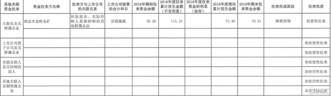 废水捞黄金？撒谎者“双塔食品”