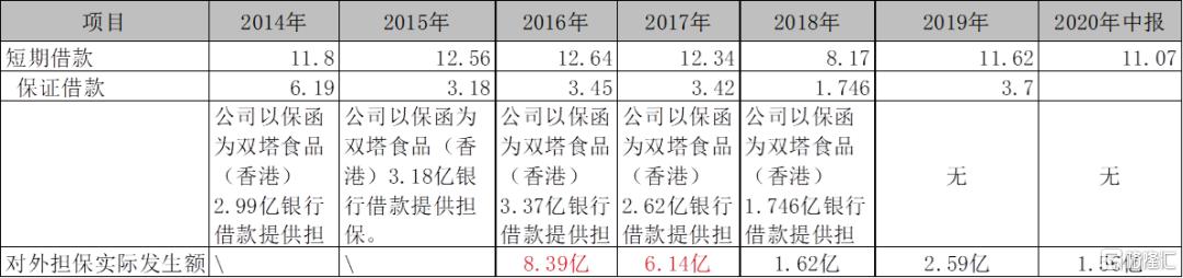 废水捞黄金？撒谎者“双塔食品”