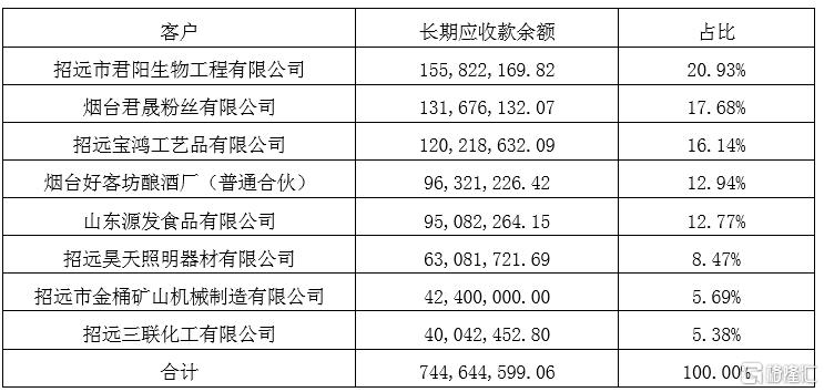 废水捞黄金？撒谎者“双塔食品”