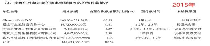 废水捞黄金？撒谎者“双塔食品”