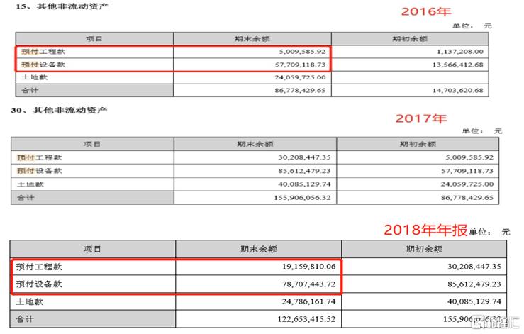 废水捞黄金？撒谎者“双塔食品”