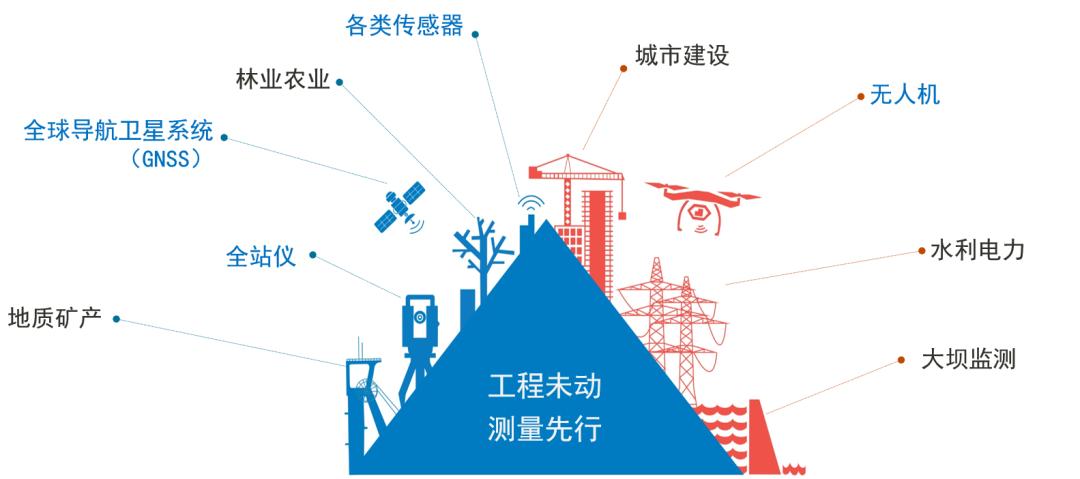 挑大学选专业推荐书目,挑大学选专业基本逻辑