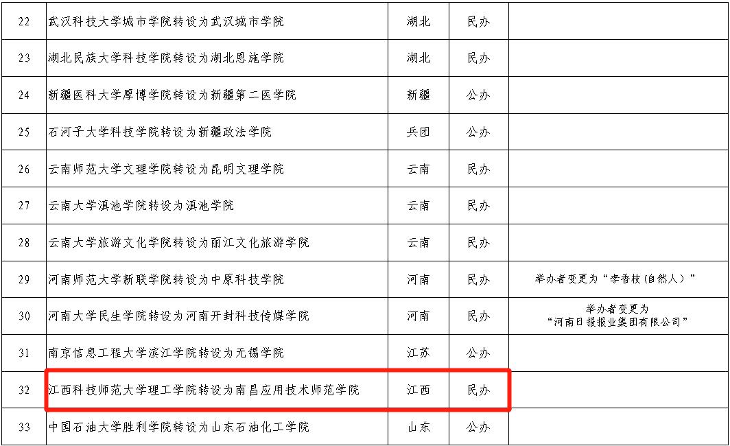 江西科技师范大学理工学院贴吧,再见了江西科技师范大学