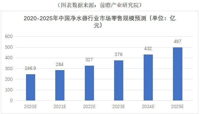 净水设备发展前景如何,净水设备的前景