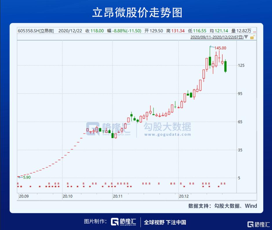 立昂微今日走势分析,立昂微股票能涨到200吗