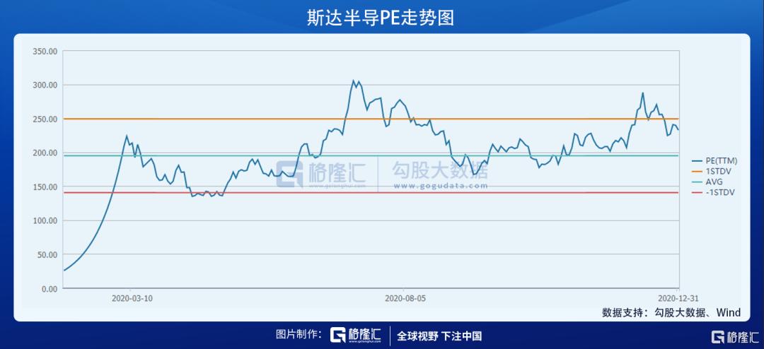 立昂微今日走势分析,立昂微股票能涨到200吗