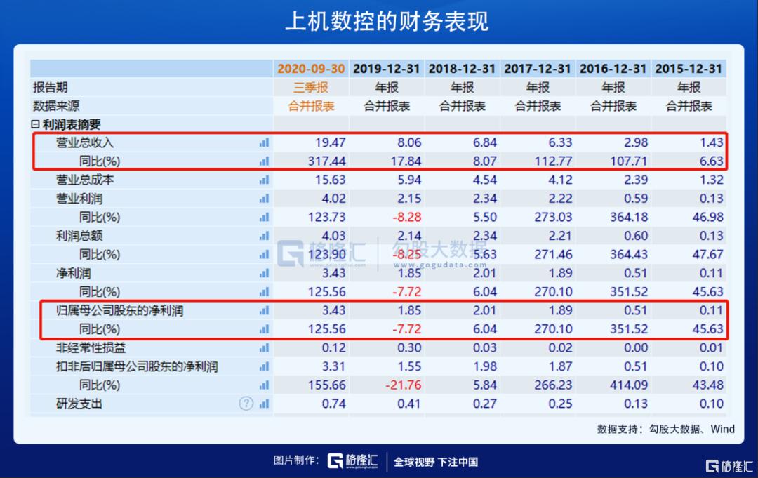 立昂微今日走势分析,立昂微股票能涨到200吗