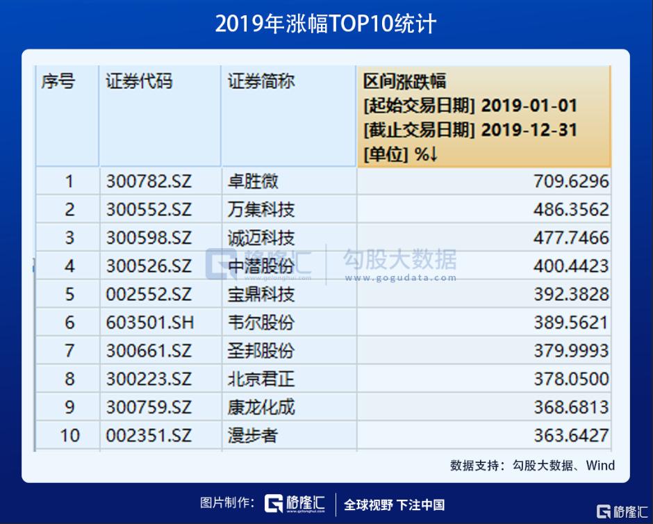 立昂微今日走势分析,立昂微股票能涨到200吗
