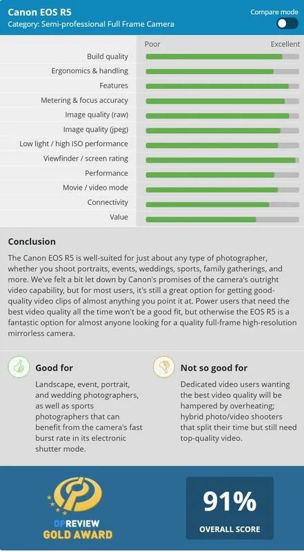 佳能eosr5c评测,佳能eos5dmarkiii